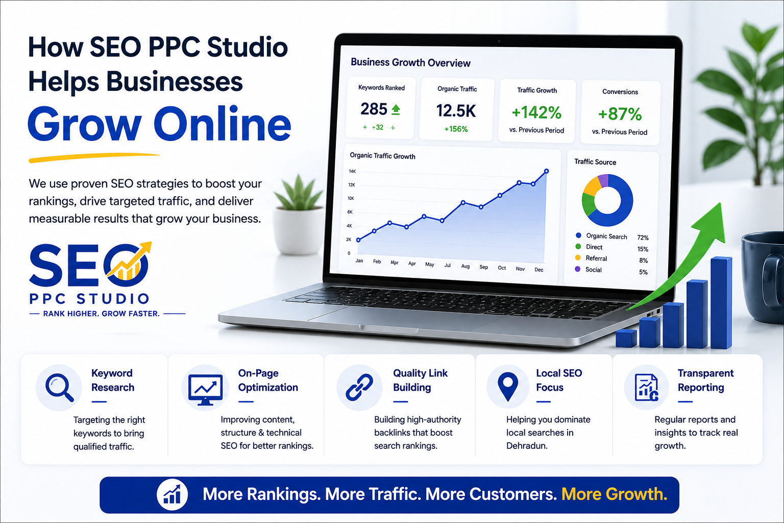 SEO PPC Studio helping businesses grow online with SEO strategies and organic traffic growth