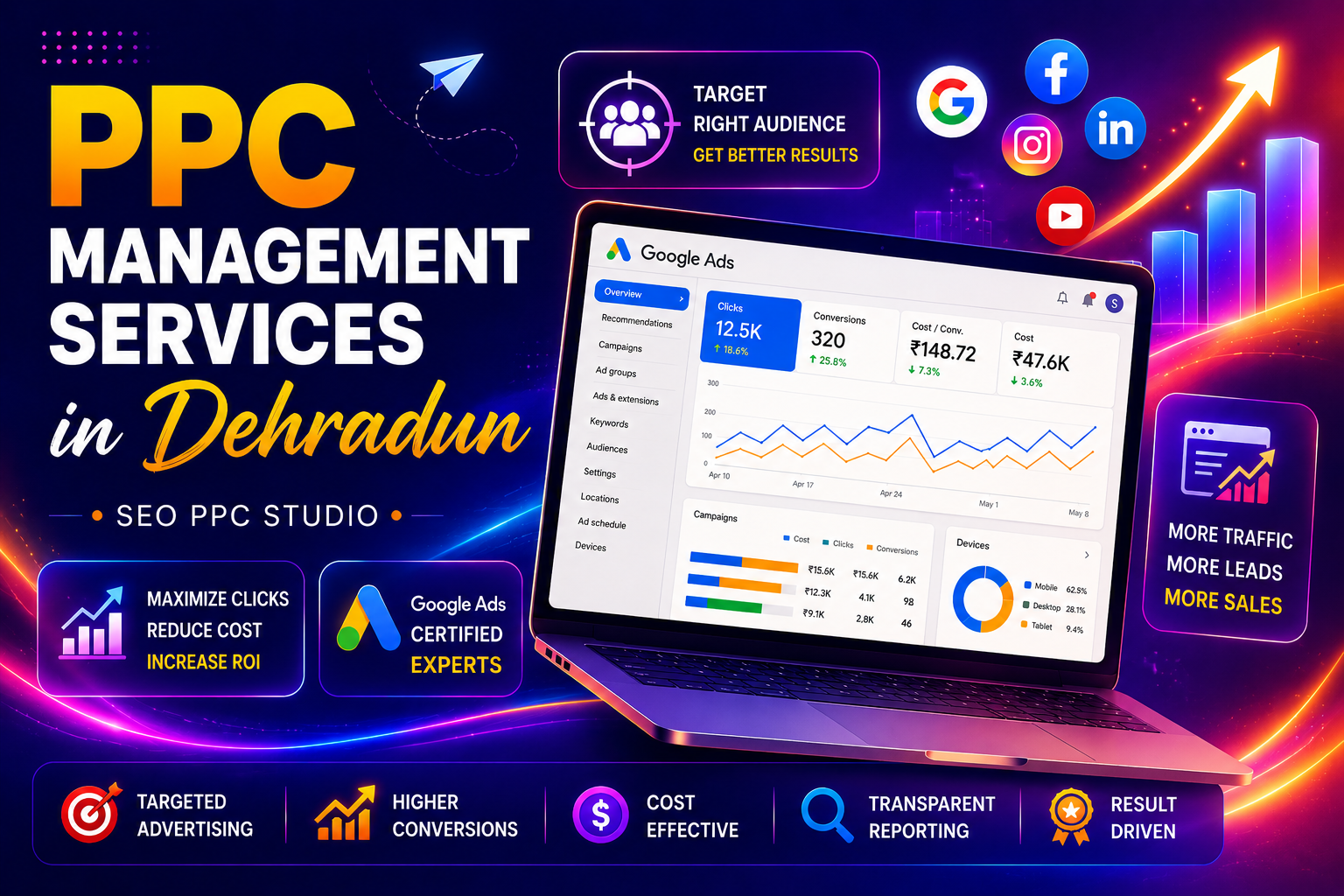 PPC management services with Google Ads dashboard, business growth analytics, and digital marketing visuals